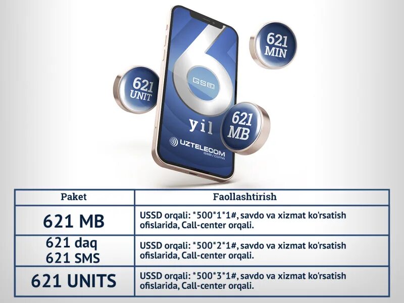 Uztelecom nomer tanlash. Узтелеком тариф Units. Узтелеком акция 2022. UZTELECOM aksiya. UZTELECOM Internet Paketleri 2022.