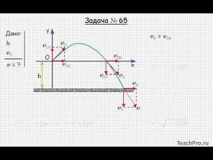 Криволинейное движение задачи 9 класс с решением