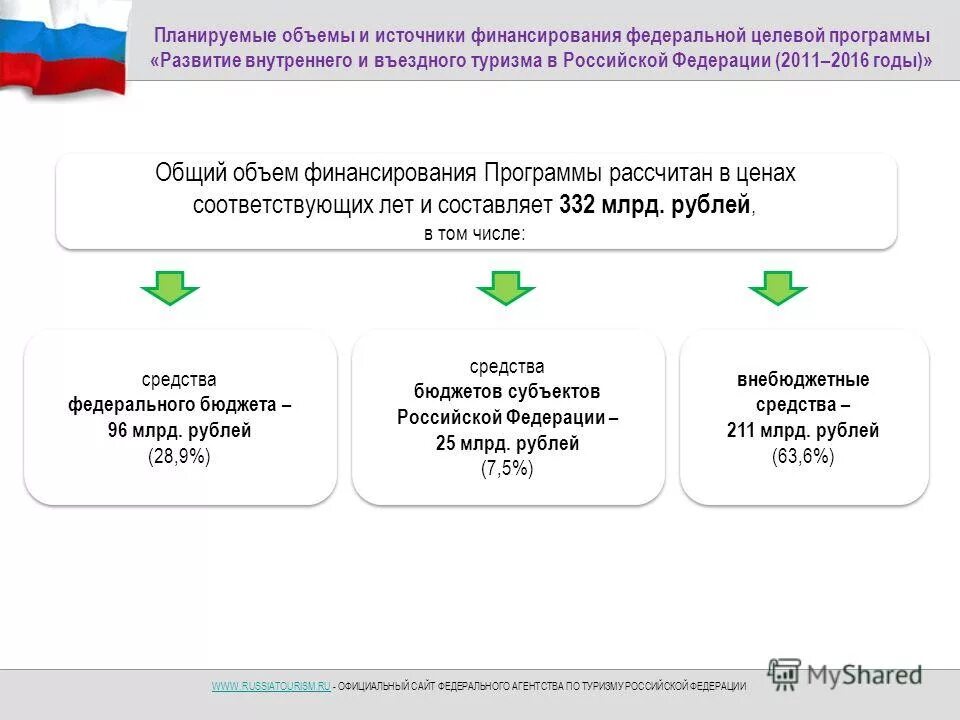 Программа развитие внутреннего туризма