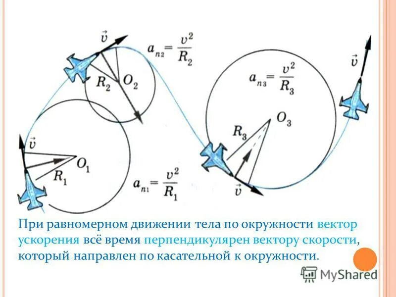 Вектор скорости и вектор ускорения тела. Движение по окружности векторы. Вектор скорости при движении по окружности. Вектор ускорения при движении по окружности. Вектор скорости при движении по окружности направлен.