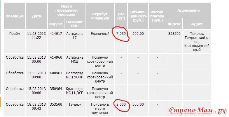 Сортировочный центр Волгоград. Сортировочный центр Темрюк. МСЦ УОСПО 394963. 414960 Сортировочный центр.