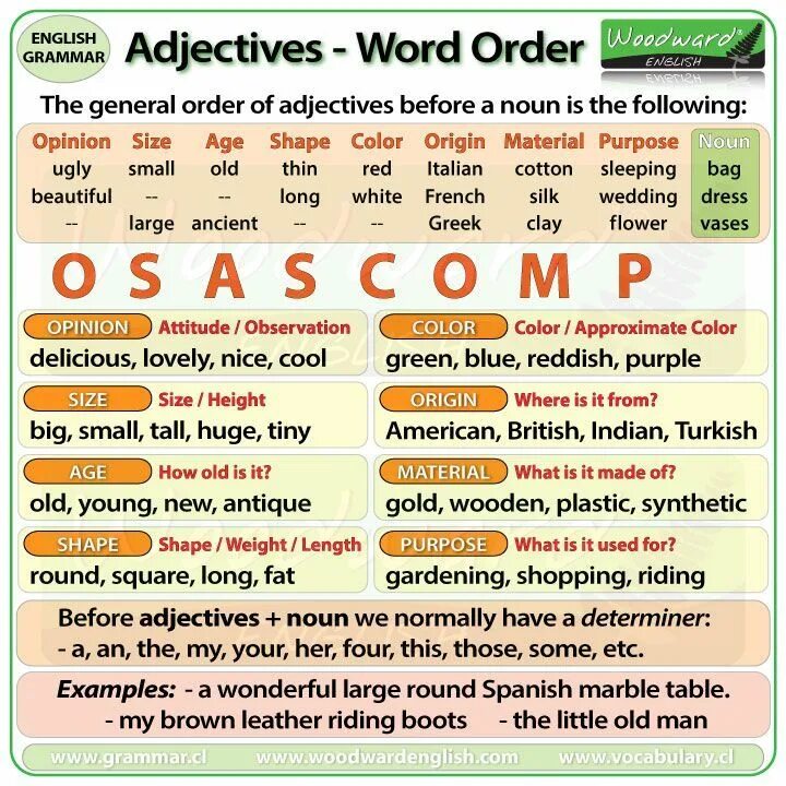 Word order of adjectives in English. Порядок прилагательных в английском языке Worksheets. Правило порядка прилагательных в английском. English adjective order. Adjectives в английском