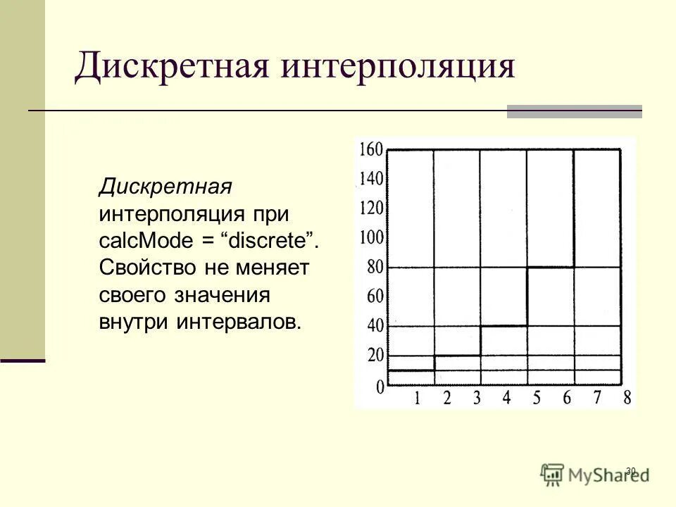 Эти данные наведены. Дискретные и непрерывные данные. Непрерывные данные примеры. Дискретный это. Дискретный интервал.