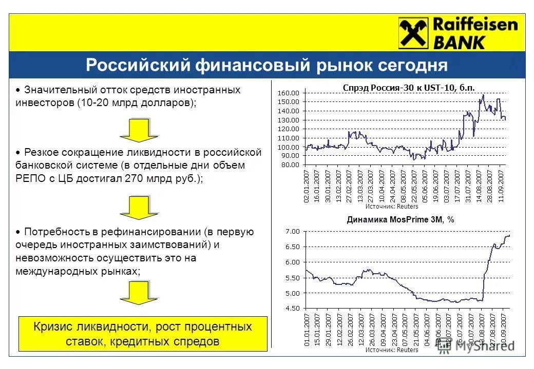 паника на бирже. объем оферт на рынке облигаций. последние новости финансового рынка сегодня. рыночный спред ликвидности. торговля на бирже трейдинг.