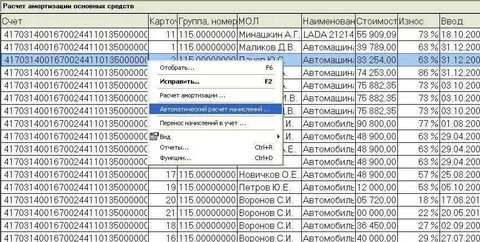 Амортизация автомобиля на предприятии