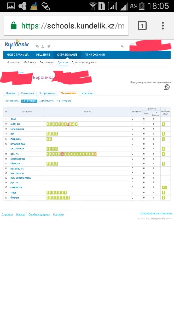 кунделик проценты оценки за четверть. что такое осв в дневнике ру. кунделик тутыуга идея. кунделик. баллы в электронном дневнике.