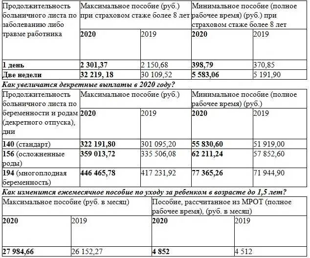 Максимальная сумма больничного в 2025 за день. Как рассчитать пособие до 1.5 лет таблица. максимальная сумма выплаты по больничному листу. выплата пособия по уходу за ребенком до 1.5 лет. максимальное пособие до 1.5 лет.