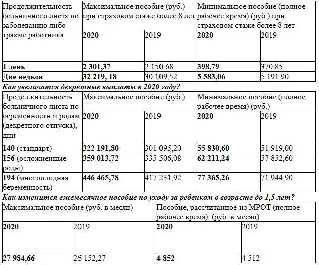 Как рассчитать пособие до 1.5 лет таблица. Максимальная сумма выплаты по больничному листу. Выплата пособия по уходу за ребенком до 1.5 лет. Максимальное пособие до 1.5 лет. Какая максимальная сумма больничного в 2024