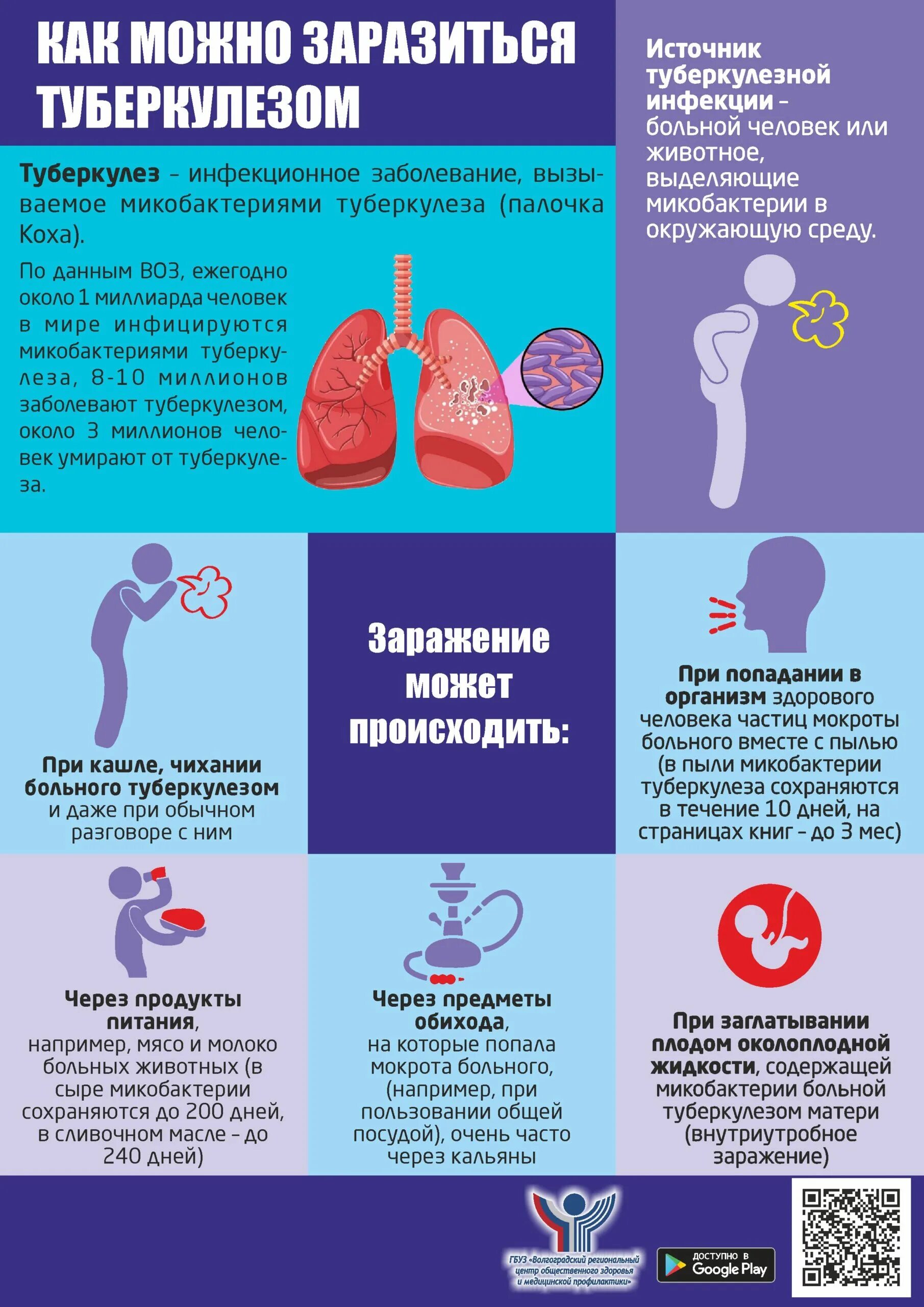 Туберкулез 2022 года. День борьбы с туберкулезом 2022. Всемирного дня борьбы с туберкулезо. Всемирная борьба с туберкулезом.