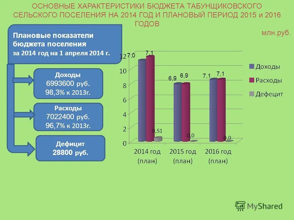 Решения по бюджету поселений