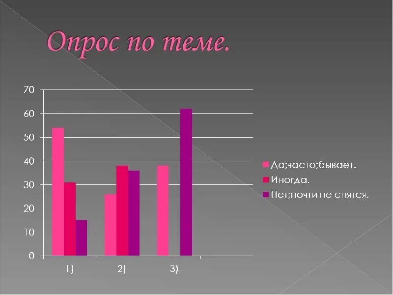 Статистика сна людей. Анкетирование про сон. опрос на тему сна. опрос на тему сновидение. опрос о сне человека.