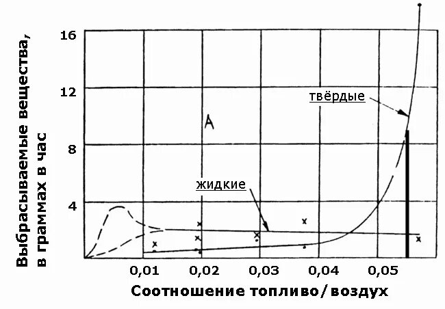 Соотношение воздух топлива ваз. Соотношение воздух топливо. Соотношение бензина и воздуха. Дизельное топливо воздух соотношение. Оптимальное соотношение топлива и воздуха.