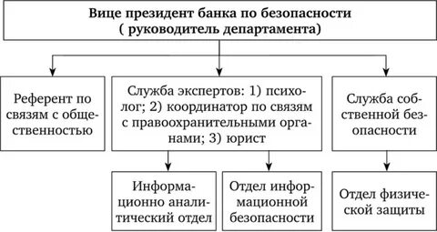 Структура экономической службы