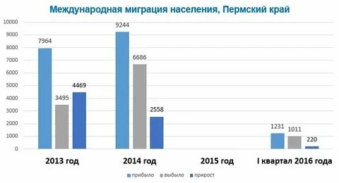 Население пермского края 2024