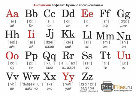 Транскрипция английского алфавита русскими буквами.