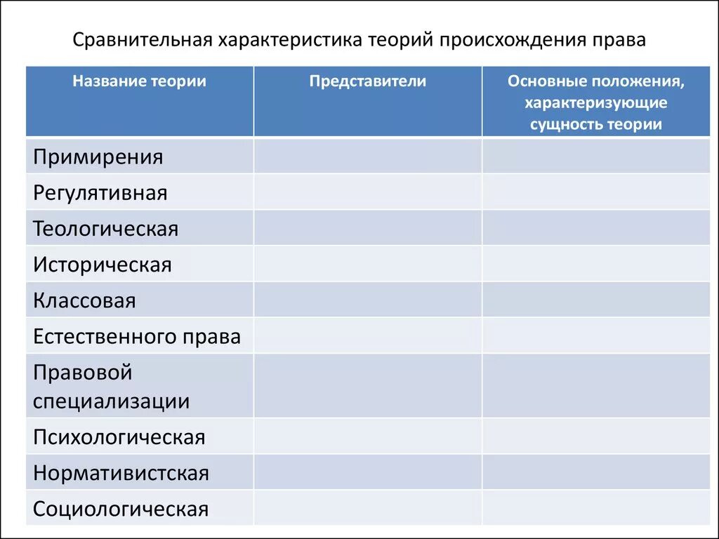 Заполните таблицу теории сущности государства содержание теории. Теории возникновения права таблица название. теория примирения происхождения права таблица. теории происхождения права таблица. теории происхождения права.