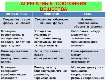 Дерево агрегатное состояние