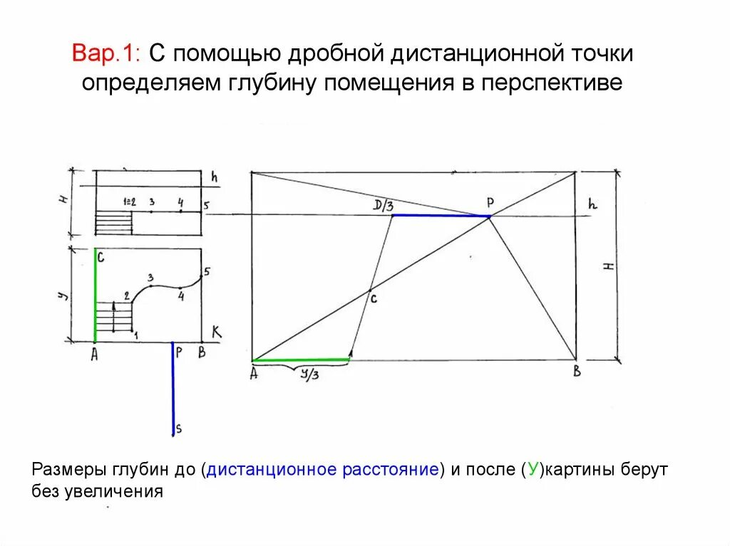 Дистанционные расстояния. Дистанционные расстояния. Дистанционные расстояния. Дистанционные расстояния. Дробная дистанционная точка в перспективе.