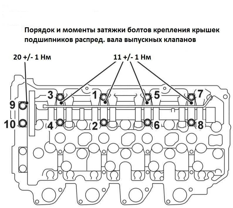 Протяжка ГБЦ 4d35. Порядок затяжки ГБЦ Вольво фш12. Момент затяжки ГБЦ 4,2. Затяжка ГБЦ Аутлендер 3.0. Момент затяжки гбц g4kd