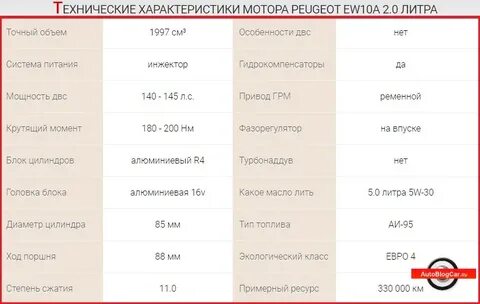 Объем масла в двигателе nissan x trail