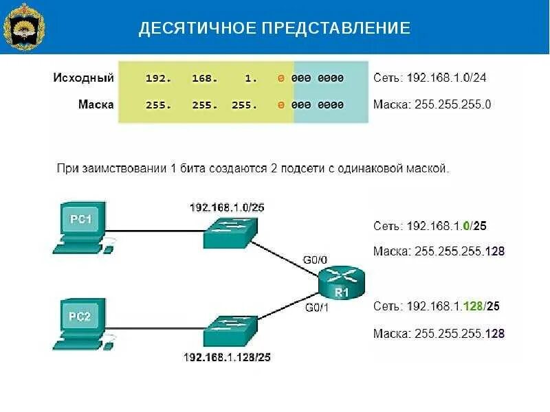 Сеть с двумя адресами
