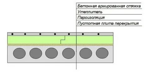 Бетонные полы плита