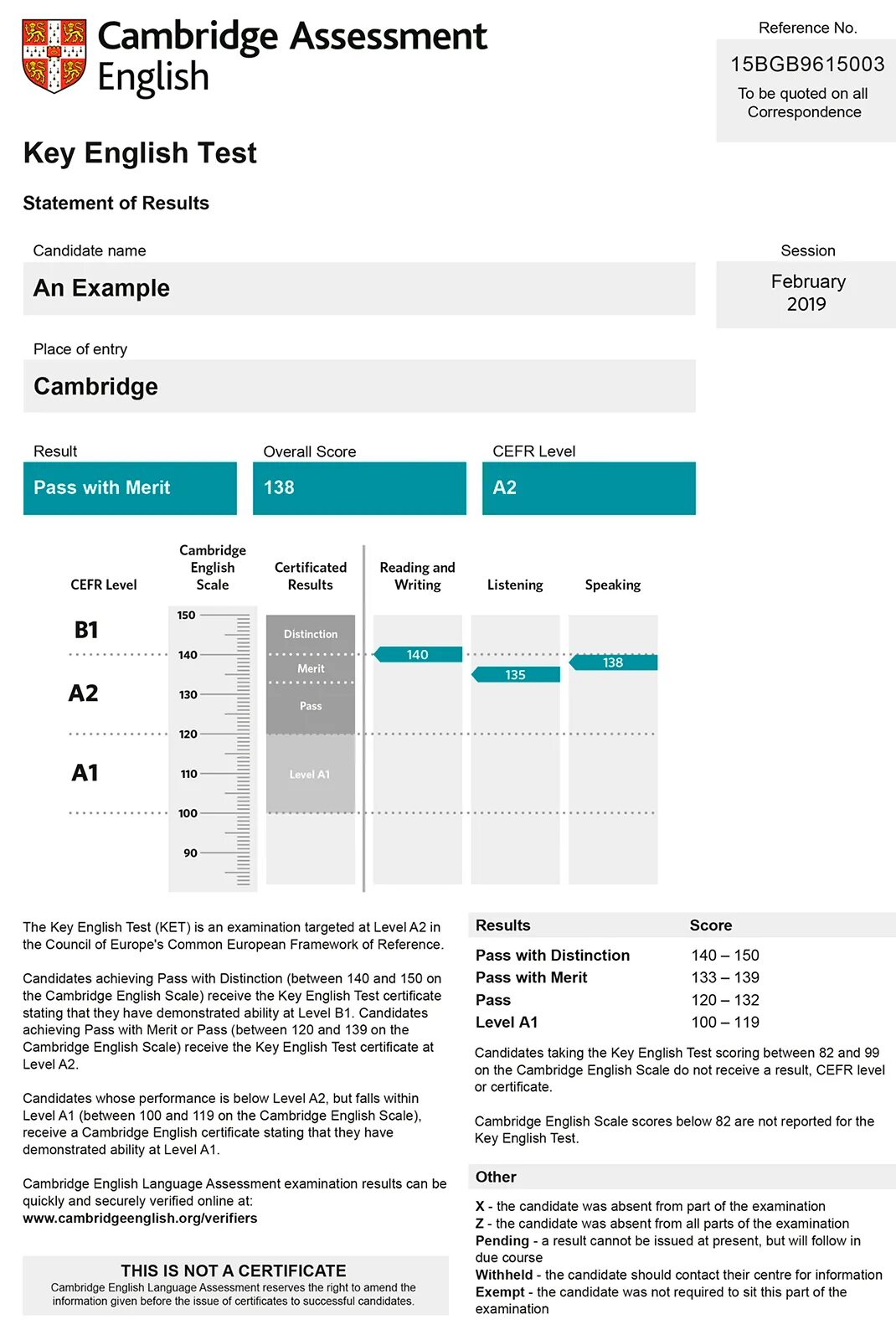 Cambridge key test. Ket cambridge. кембриджский тест. key english test. key cambridge.