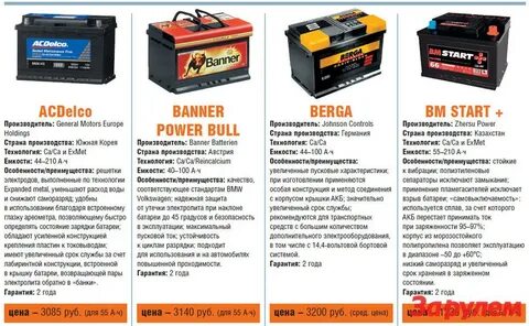 Топ фирм аккумуляторов