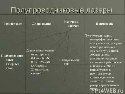 Рабочее вещество