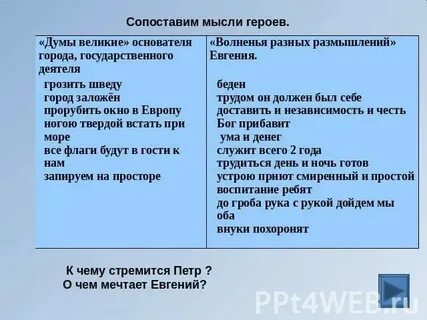 Характеристика петра 1 из полтавы с цитатами
