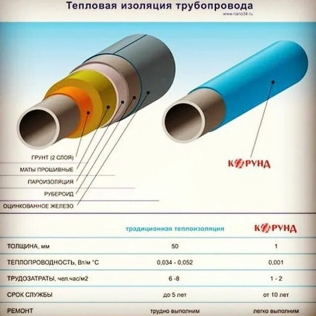 Изоляция данных. Покрытие поверхности изоляции трубопроводов сталью оцинкованной. корунд изоляция трубопроводов. толщина покрытия тепловой изоляции трубопроводов. тепловая изоляция внутренних трубопроводов.