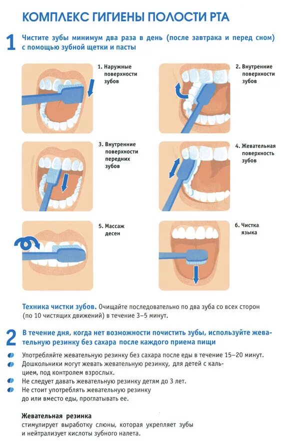 Этапы гигиены полости рта. Памятка после профессиональной гигиены полости рта. Памятка по уходу за полостью рта для детей. Памятка о правильной гигиене полости рта. Правильная чистка зубов.