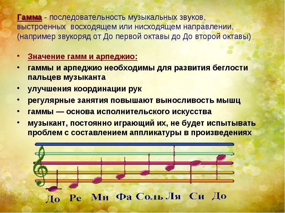 Какая музыка ассоциируется. Гамма в музыке. музыка это определение. гамма это в музыке определение. музыкальные произведения.