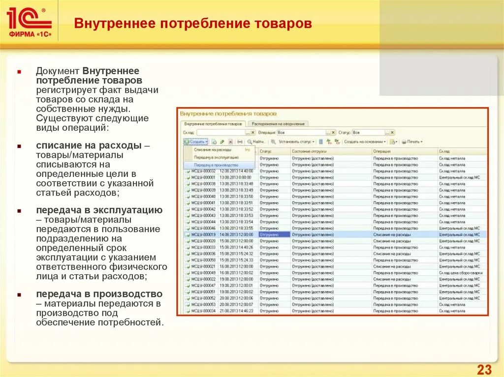 Списание в ерп. Внутреннее потребление товаров. Внутреннее потребление товаров списание на расходы. Документы внутреннего потребления товаров. Списание на внутреннее потребление 1с.