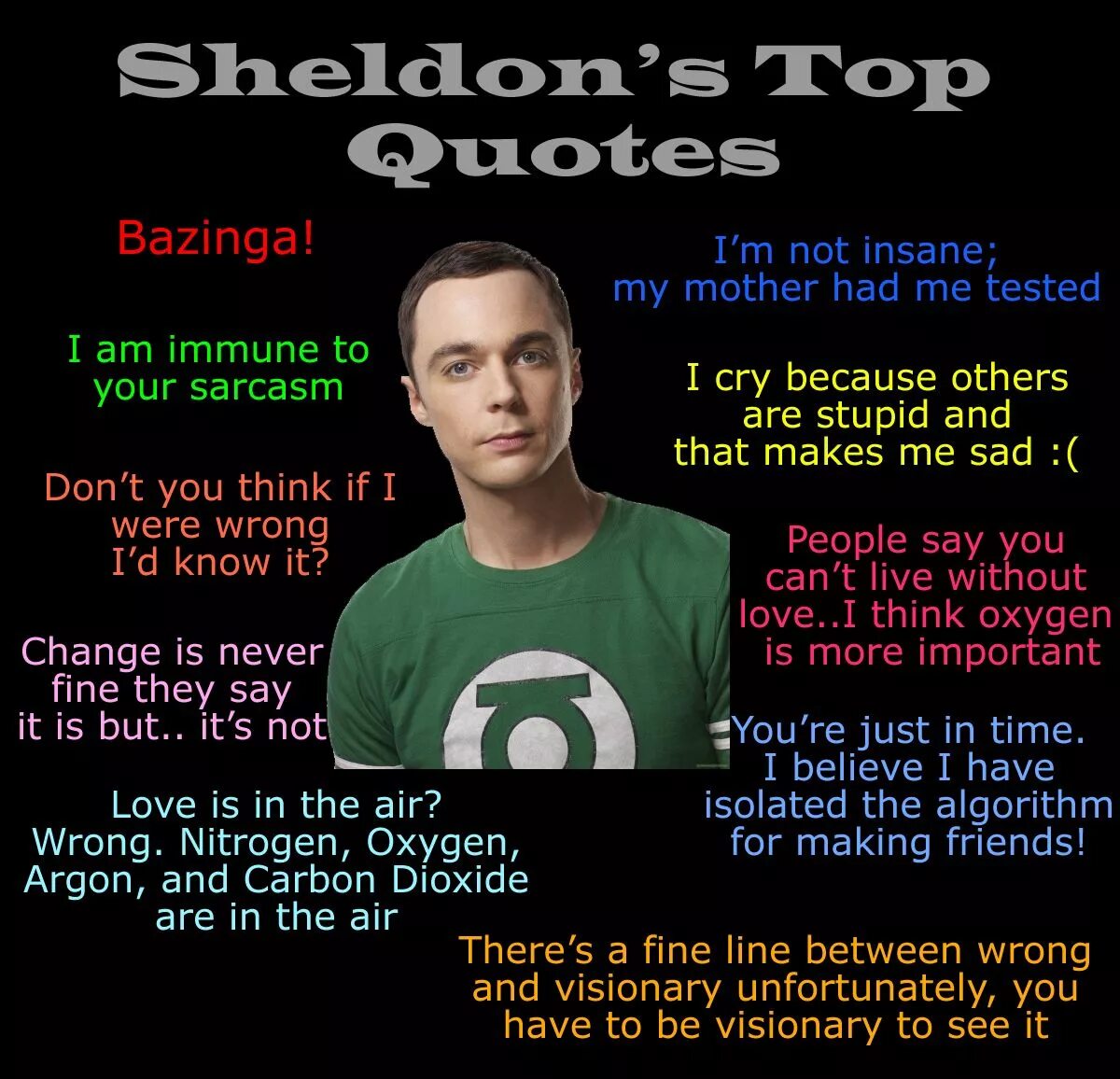 They fine. Sarcasm Шелдон. Sheldon Cooper quotes. Шелдон цитаты. Шелдон Купер цитаты.