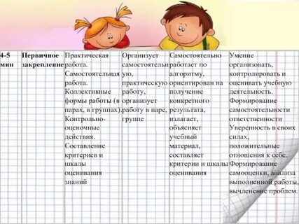 Самостоятельная практическая работа