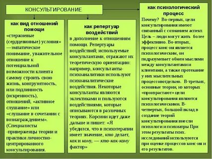 Типы клиентов в психологическом консультировании