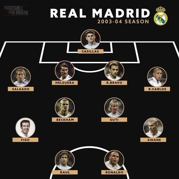 Реал мадрид 2002-2003. Состав реал мадрид 2000-2002. Состав реал мадрид 2018. Реал мадрид галактикос 2002 состав. Состав реал мадрид 2000-2002.
