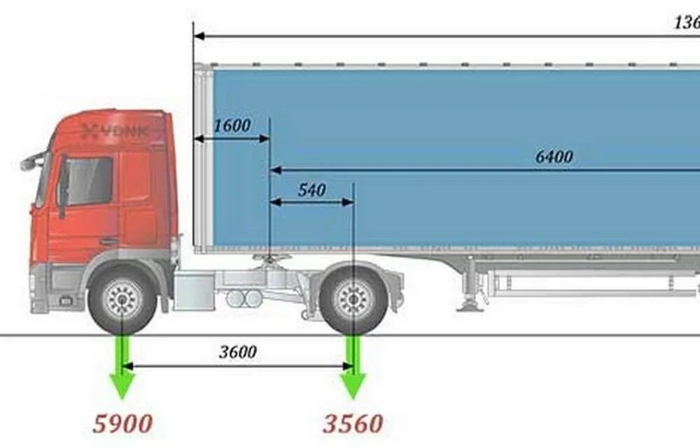 Ограничение на ось грузового автомобиля 2024 года. Разрешённая нагрузка на ось тягача и полуприцепа 5 осей в России. Разрешённая нагрузка на ось тягача и полуприцепа 6 осей. Разрешённая нагрузка на ось тягача и полуприцепа 5 осей. Ширина полуприцепа фуры 20 тонн.