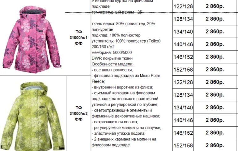 На какую погоду рассчитаны. Утеплитель полиэстер 240г температурный режим. Хуппа 330 гр температурный режим. Утеплитель полиэстер 100 температурный режим. Утеплитель верхней одежды для детей по граммам.