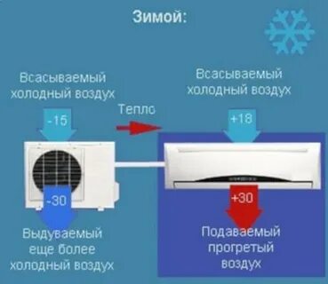 Что будет если включить кондиционер