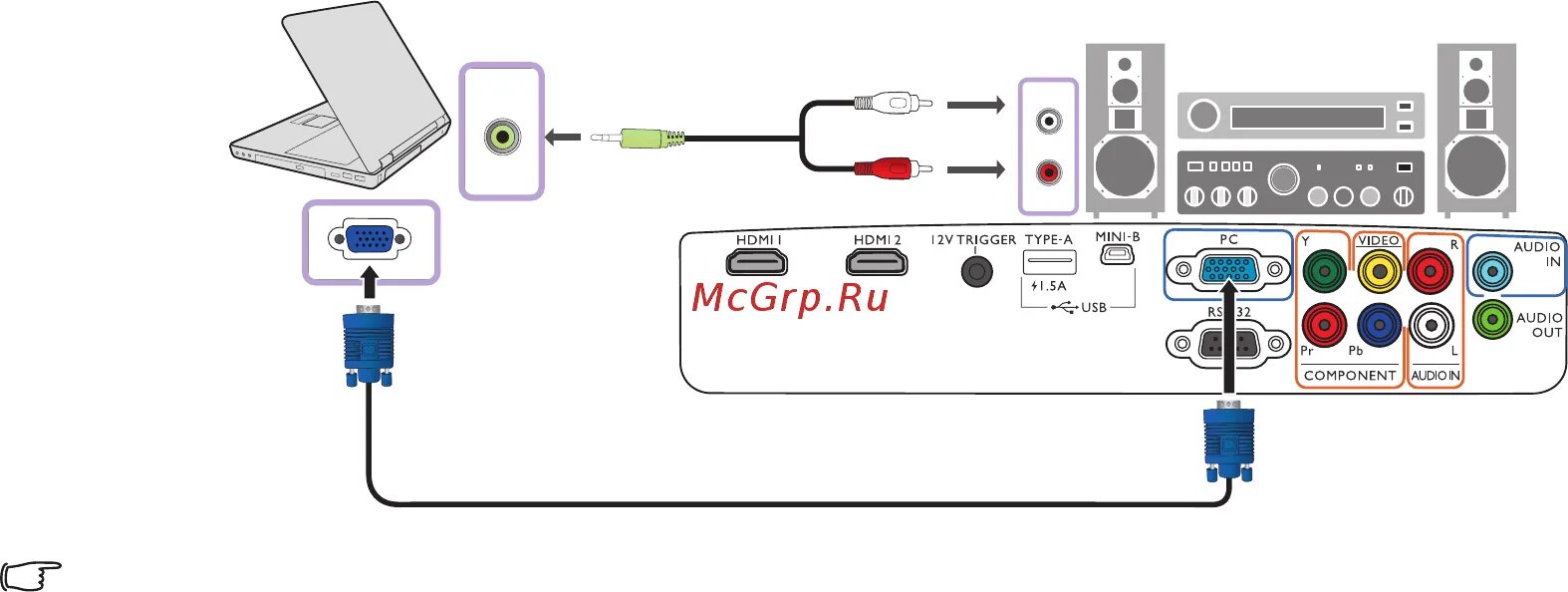 Подключить проектор через usb. Подключить проектор к компьютеру через USB. Подключение проектора к ноутбуку через усилитель. Проектор BENQ подключить к ноутбуку. Подключение проектора BENQ.