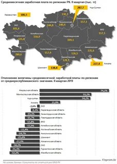 Калькулятор зарплаты в казахстане 2024 год
