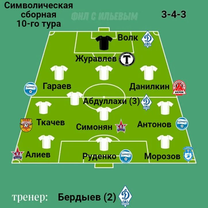 сборная 10. арсенал эвертон. Fifa 10 геймплей. Tajikistan fifa. сборная 10.