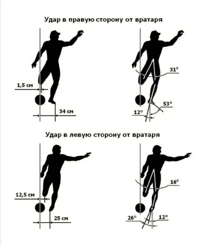 Какие удары по мячу есть. Техника удара по мячу в футболе. биомеханика удара по мячу в футболе. техника удара в футболе по мячу ногой.