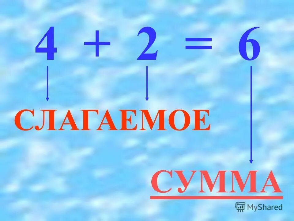 Слогала или слагала. Слагаемые сумма. Слагаемые слагаемые сумма. Слагаемое слагаемое. 1 Слагаемое сумма.