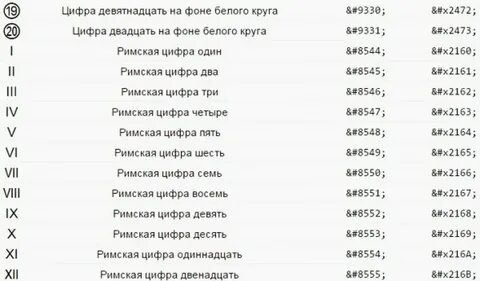 Как сделать римские цифры на госуслугах