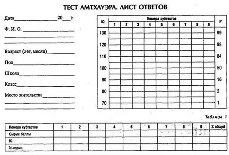 Векслер детский вариант бланки