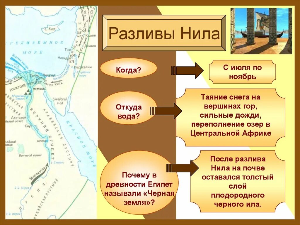 Какие были условия в древнем египте