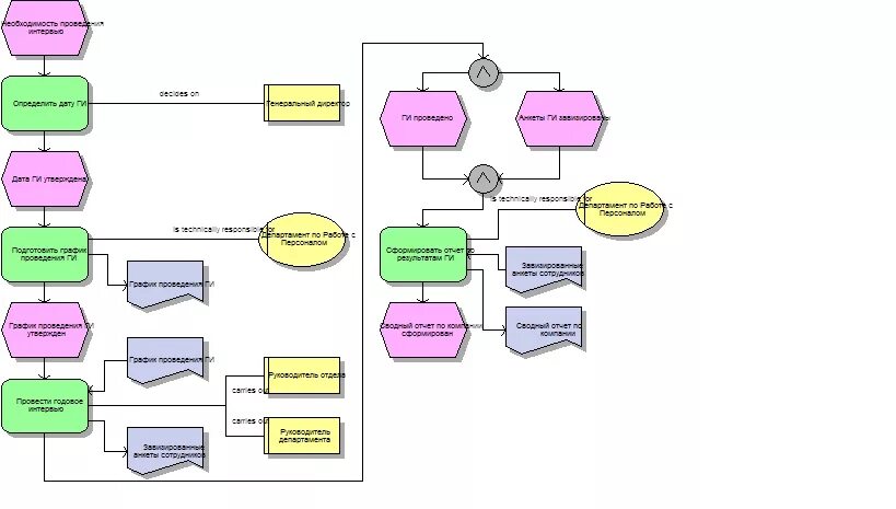 Разъем питания системного блока компьютера. Фарм на 8 лвл. Фри пасс стандофф 2. 121 стрим. 121 стрим.